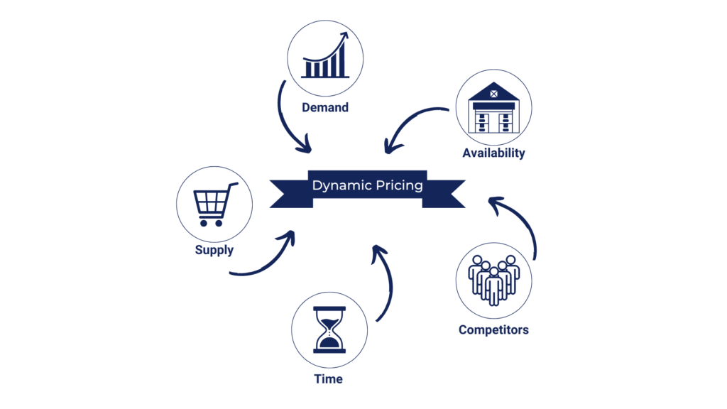dynamic_pricing_illustration